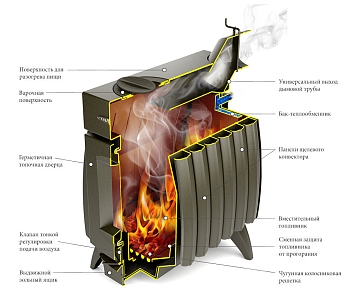 Печь отопительно-варочная TMF (ТМФ) Огонь-батарея 7 дровяная антрацит