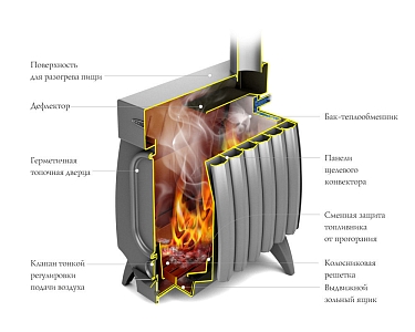 Печь отопительно-варочная TMF (ТМФ) Огонь-батарея 5 Лайт дровяная антрацит